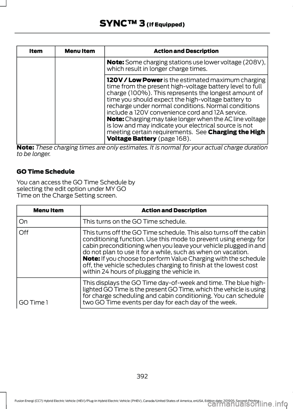 FORD FUSION ENERGI 2020 Owners Manual Action and Description
Menu Item
Item
Note: Some charging stations use lower voltage (208V),
which result in longer charge times.
120V / Low Power is the estimated maximum charging
time from the prese FORD FUSION ENERGI 2020 Owners Manual Action and Description
Menu Item
Item
Note: Some charging stations use lower voltage (208V),
which result in longer charge times.
120V / Low Power is the estimated maximum charging
time from the prese