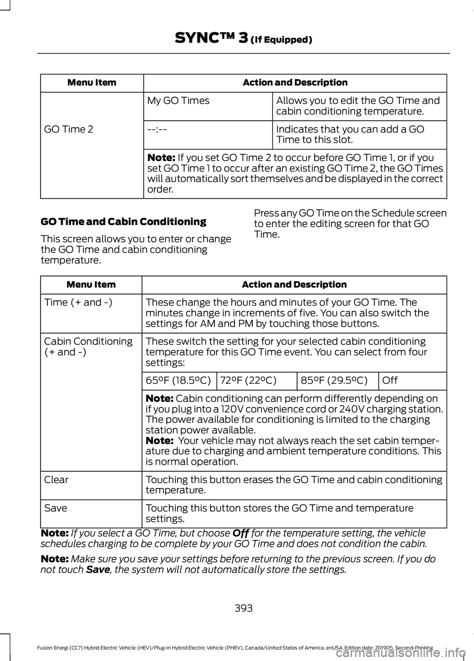 FORD FUSION ENERGI 2020 Owners Manual Action and Description
Menu Item
Allows you to edit the GO Time and
cabin conditioning temperature.
My GO Times
Indicates that you can add a GO
Time to this slot.
--:--
GO Time 2
Note: If you set GO T FORD FUSION ENERGI 2020 Owners Manual Action and Description
Menu Item
Allows you to edit the GO Time and
cabin conditioning temperature.
My GO Times
Indicates that you can add a GO
Time to this slot.
--:--
GO Time 2
Note: If you set GO T