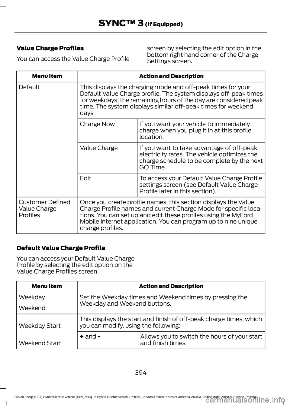 FORD FUSION ENERGI 2020 Owners Manual Value Charge Profiles
You can access the Value Charge Profile
screen by selecting the edit option in the
bottom right hand corner of the Charge
Settings screen. Action and Description
Menu Item
This d FORD FUSION ENERGI 2020 Owners Manual Value Charge Profiles
You can access the Value Charge Profile
screen by selecting the edit option in the
bottom right hand corner of the Charge
Settings screen. Action and Description
Menu Item
This d