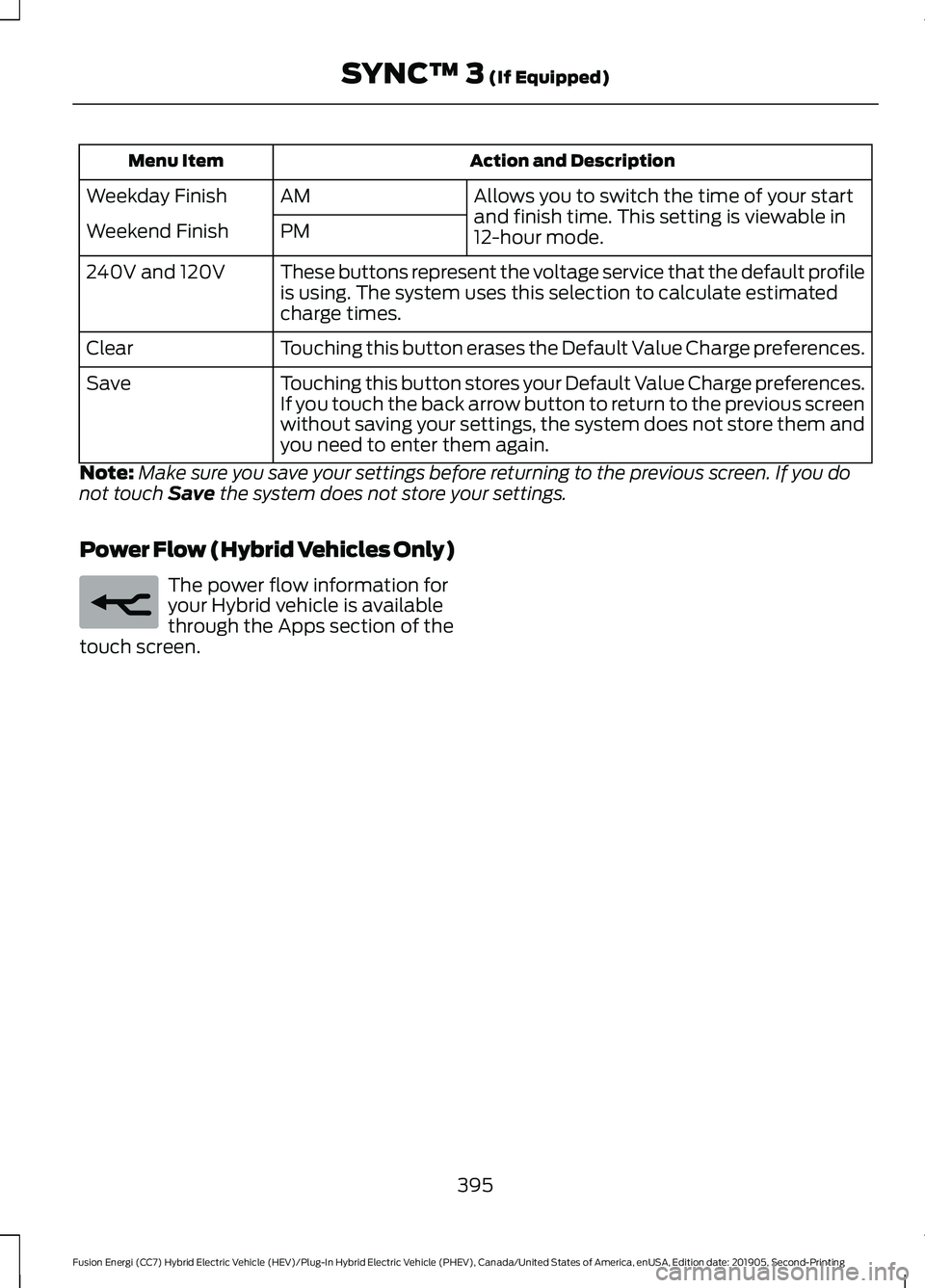 FORD FUSION ENERGI 2020 Owners Manual Action and Description
Menu Item
Allows you to switch the time of your start
and finish time. This setting is viewable in
12-hour mode.
AM
Weekday Finish
PM
Weekend Finish
These buttons represent the FORD FUSION ENERGI 2020 Owners Manual Action and Description
Menu Item
Allows you to switch the time of your start
and finish time. This setting is viewable in
12-hour mode.
AM
Weekday Finish
PM
Weekend Finish
These buttons represent the