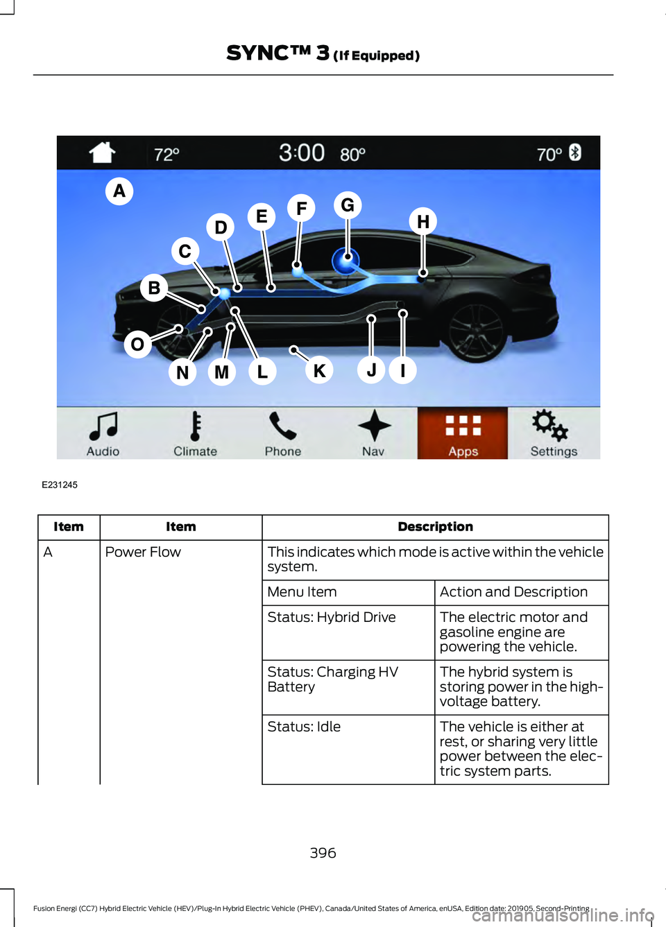 FORD FUSION ENERGI 2020 Owners Manual Description
Item
Item
This indicates which mode is active within the vehicle
system.
Power Flow
A
Action and Description
Menu Item
The electric motor and
gasoline engine are
powering the vehicle.
Stat FORD FUSION ENERGI 2020 Owners Manual Description
Item
Item
This indicates which mode is active within the vehicle
system.
Power Flow
A
Action and Description
Menu Item
The electric motor and
gasoline engine are
powering the vehicle.
Stat