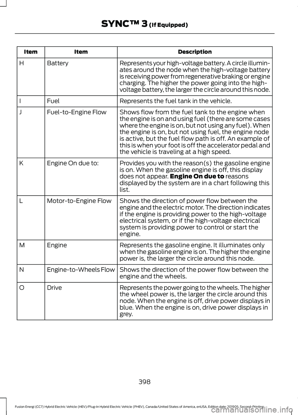 FORD FUSION ENERGI 2020 Owners Manual Description
Item
Item
Represents your high-voltage battery. A circle illumin-
ates around the node when the high-voltage battery
is receiving power from regenerative braking or engine
charging. The hi FORD FUSION ENERGI 2020 Owners Manual Description
Item
Item
Represents your high-voltage battery. A circle illumin-
ates around the node when the high-voltage battery
is receiving power from regenerative braking or engine
charging. The hi