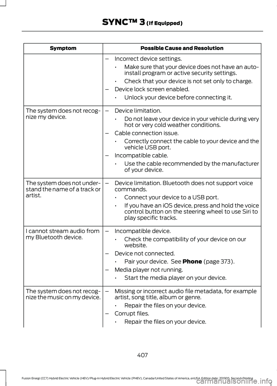 FORD FUSION ENERGI 2020 Owners Manual Possible Cause and Resolution
Symptom
–Incorrect device settings.
•Make sure that your device does not have an auto-
install program or active security settings.
• Check that your device is not FORD FUSION ENERGI 2020 Owners Manual Possible Cause and Resolution
Symptom
–Incorrect device settings.
•Make sure that your device does not have an auto-
install program or active security settings.
• Check that your device is not