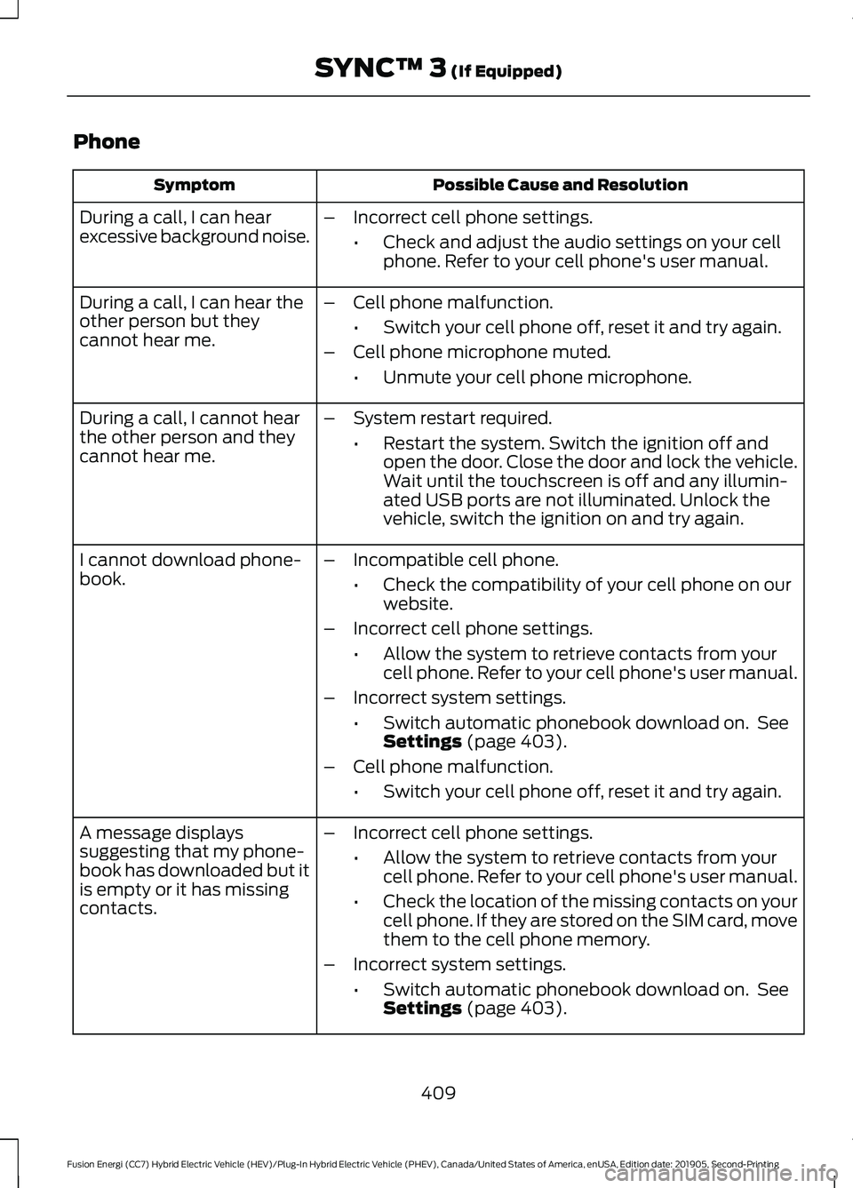 FORD FUSION ENERGI 2020 Owners Manual Phone
Possible Cause and Resolution
Symptom
During a call, I can hear
excessive background noise. –
Incorrect cell phone settings.
•Check and adjust the audio settings on your cell
phone. Refer to FORD FUSION ENERGI 2020 Owners Manual Phone
Possible Cause and Resolution
Symptom
During a call, I can hear
excessive background noise. –
Incorrect cell phone settings.
•Check and adjust the audio settings on your cell
phone. Refer to