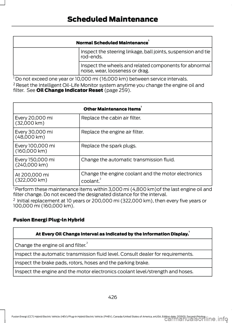 FORD FUSION ENERGI 2020 Owners Manual Normal Scheduled Maintenance
1
Inspect the steering linkage, ball joints, suspension and tie
rod-ends.
Inspect the wheels and related components for abnormal
noise, wear, looseness or drag.
1 Do not FORD FUSION ENERGI 2020 Owners Manual Normal Scheduled Maintenance
1
Inspect the steering linkage, ball joints, suspension and tie
rod-ends.
Inspect the wheels and related components for abnormal
noise, wear, looseness or drag.
1 Do not
