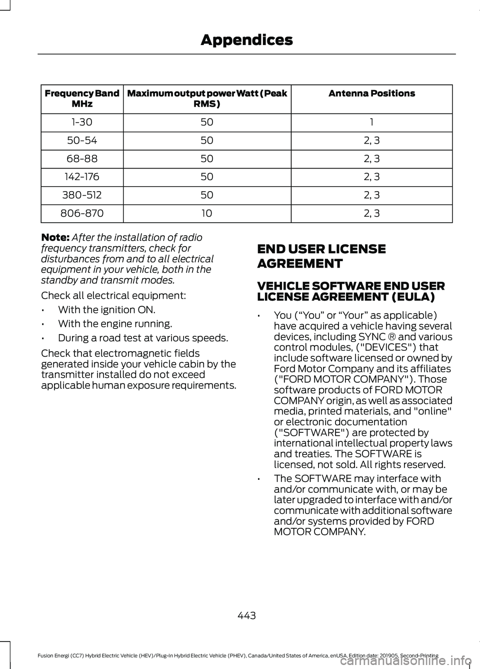 FORD FUSION ENERGI 2020 Service Manual Antenna Positions
Maximum output power Watt (Peak
RMS)
Frequency Band
MHz
1
50
1-30
2, 3
50
50-54
2, 3
50
68-88
2, 3
50
142-176
2, 3
50
380-512
2, 3
10
806-870
Note: After the installation of radio
fr FORD FUSION ENERGI 2020 Service Manual Antenna Positions
Maximum output power Watt (Peak
RMS)
Frequency Band
MHz
1
50
1-30
2, 3
50
50-54
2, 3
50
68-88
2, 3
50
142-176
2, 3
50
380-512
2, 3
10
806-870
Note: After the installation of radio
fr