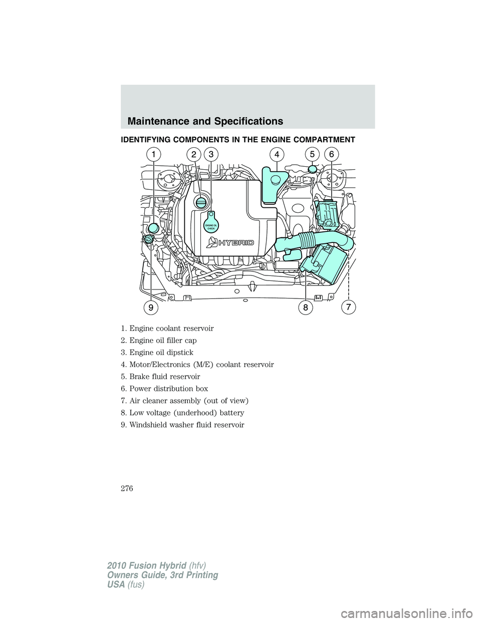 FORD FUSION HYBRID 2010  Owners Manual IDENTIFYING COMPONENTS IN THE ENGINE COMPARTMENT
1. Engine coolant reservoir
2. Engine oil filler cap
3. Engine oil dipstick
4. Motor/Electronics (M/E) coolant reservoir
5. Brake fluid reservoir
6. Po