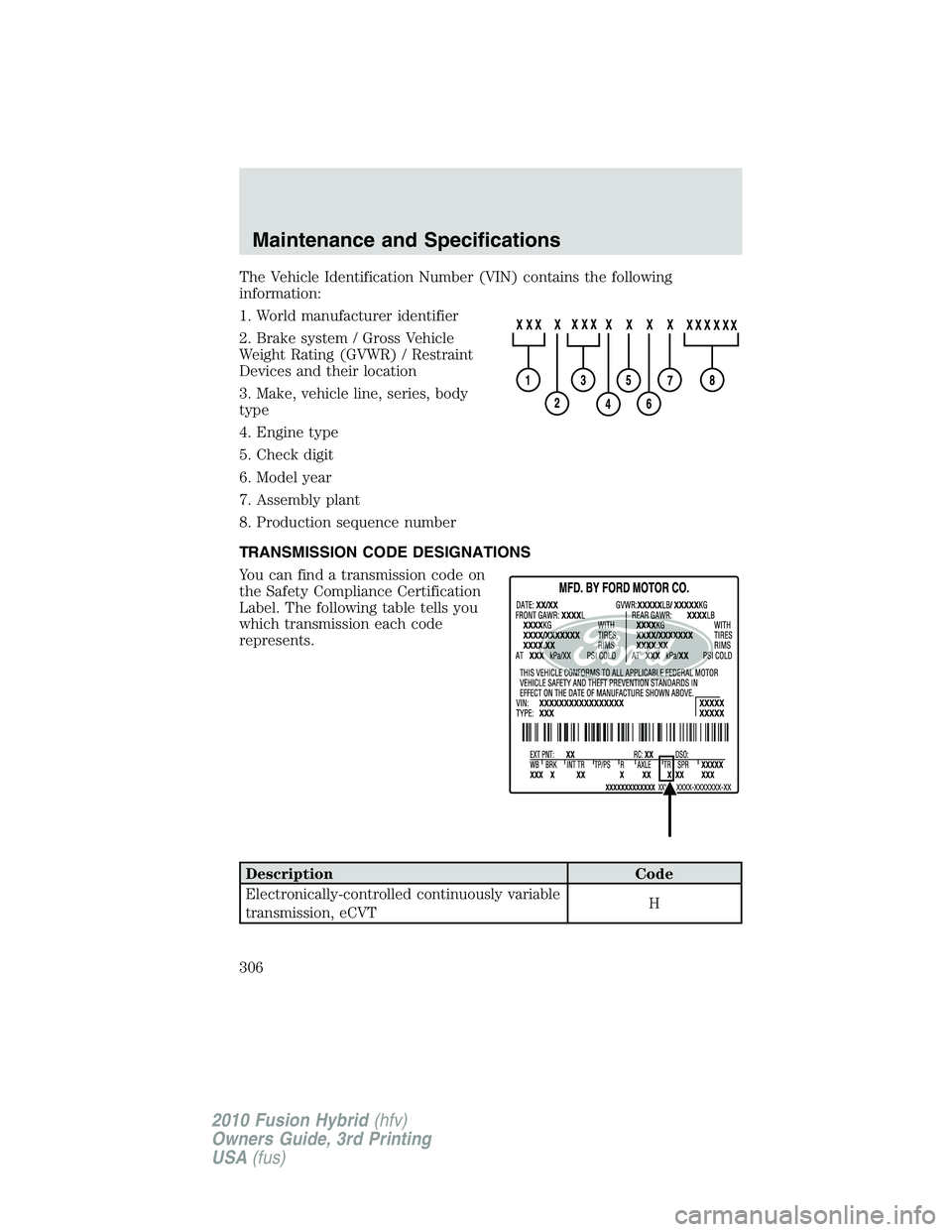 FORD FUSION HYBRID 2010 Owners Manual The Vehicle Identification Number (VIN) contains the following
information:
1. World manufacturer identifier
2. Brake system / Gross Vehicle
Weight Rating (GVWR) / Restraint
Devices and their location FORD FUSION HYBRID 2010 Owners Manual The Vehicle Identification Number (VIN) contains the following
information:
1. World manufacturer identifier
2. Brake system / Gross Vehicle
Weight Rating (GVWR) / Restraint
Devices and their location