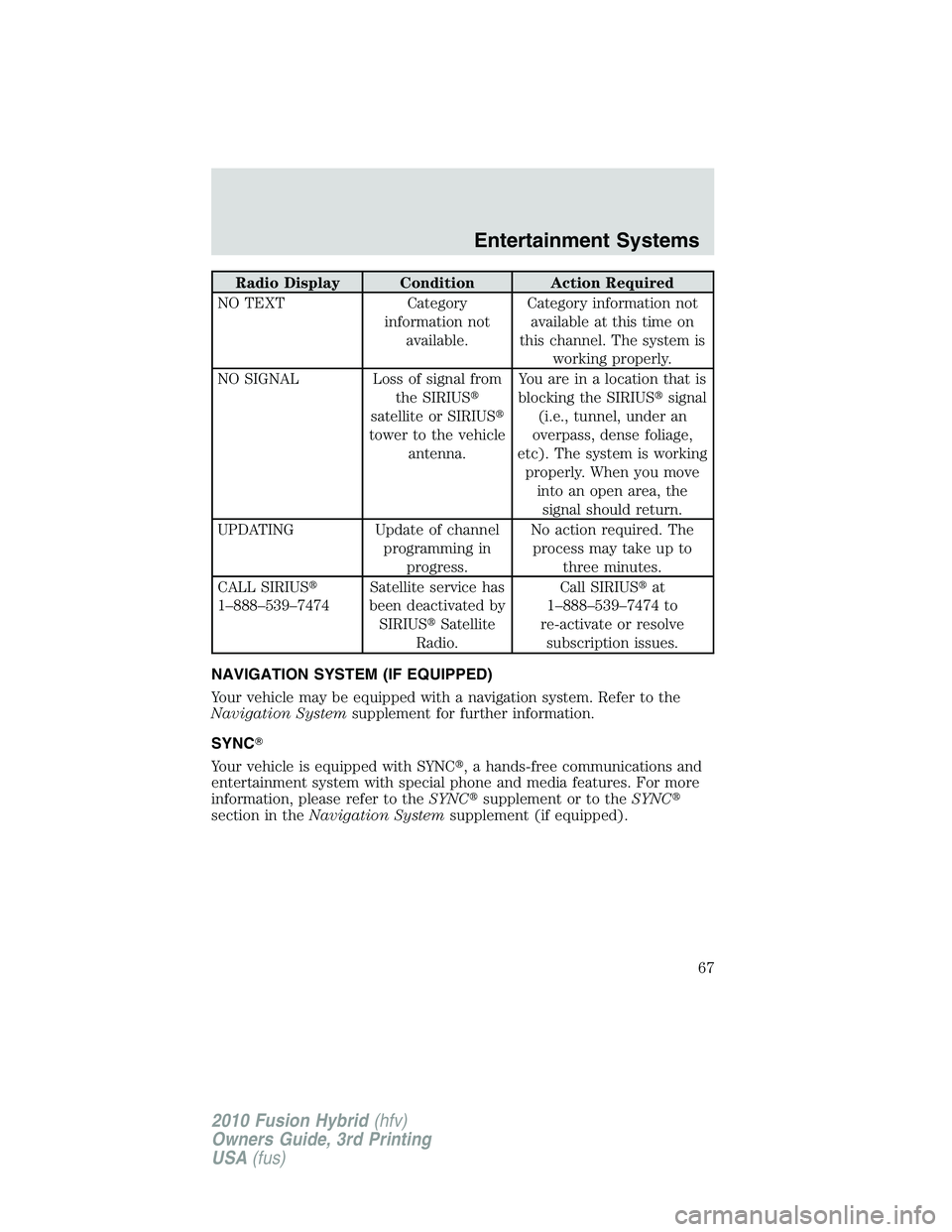 FORD FUSION HYBRID 2010  Owners Manual Radio Display Condition Action Required
NO TEXT Category
information not
available.Category information not
available at this time on
this channel. The system is
working properly.
NO SIGNAL Loss of si