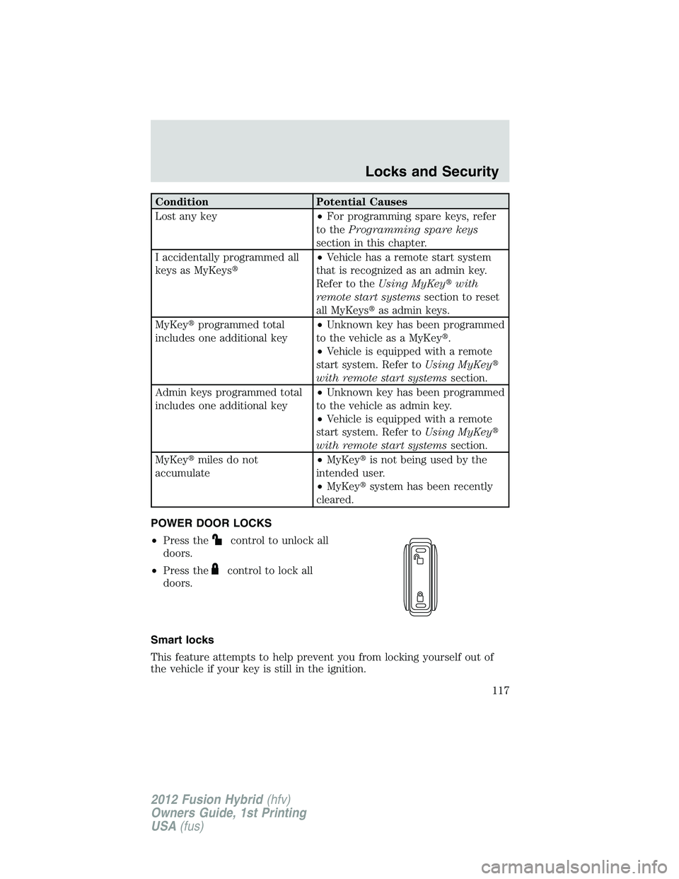 FORD FUSION HYBRID 2012  Owners Manual Condition Potential Causes
Lost any key•For programming spare keys, refer
to theProgramming spare keys
section in this chapter.
I accidentally programmed all
keys as MyKeys•Vehicle has a remote s