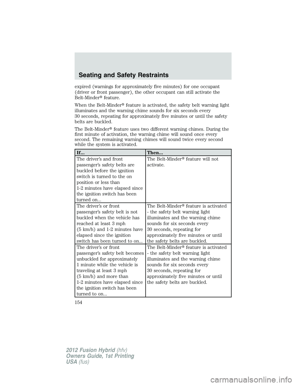 FORD FUSION HYBRID 2012  Owners Manual expired (warnings for approximately five minutes) for one occupant
(driver or front passenger), the other occupant can still activate the
Belt-Minderfeature.
When the Belt-Minderfeature is activated