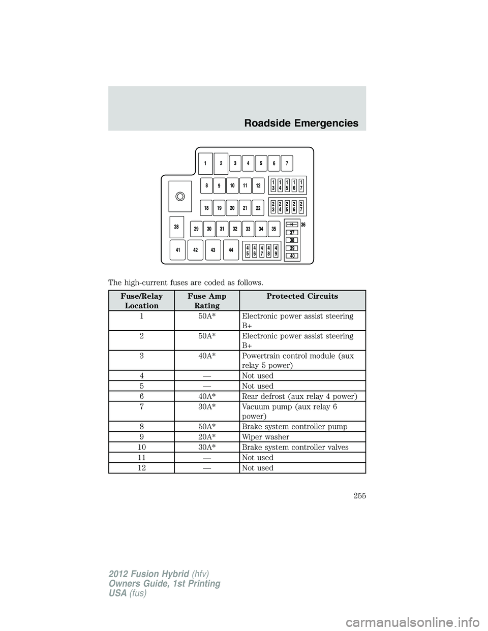 FORD FUSION HYBRID 2012  Owners Manual The high-current fuses are coded as follows.
Fuse/Relay
LocationFuse Amp
RatingProtected Circuits
1 50A* Electronic power assist steering
B+
2 50A* Electronic power assist steering
B+
3 40A* Powertrai