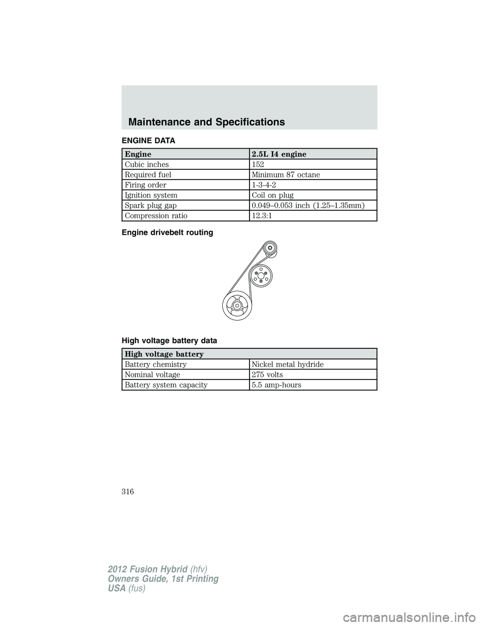 FORD FUSION HYBRID 2012  Owners Manual ENGINE DATA
Engine 2.5L I4 engine
Cubic inches 152
Required fuel Minimum 87 octane
Firing order 1-3-4-2
Ignition system Coil on plug
Spark plug gap 0.049–0.053 inch (1.25–1.35mm)
Compression ratio