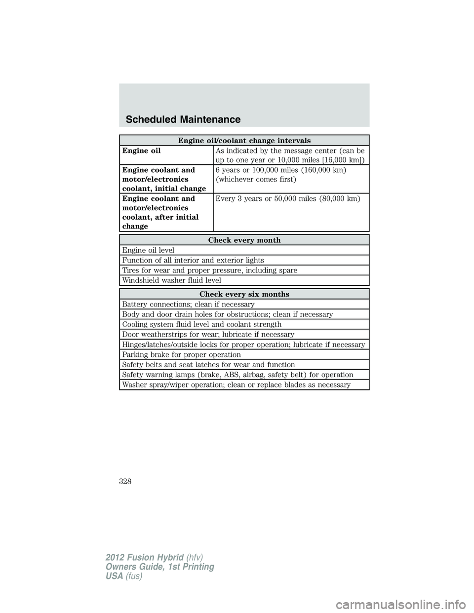 FORD FUSION HYBRID 2012  Owners Manual Engine oil/coolant change intervals
Engine oilAs indicated by the message center (can be
up to one year or 10,000 miles [16,000 km])
Engine coolant and
motor/electronics
coolant, initial change6 years