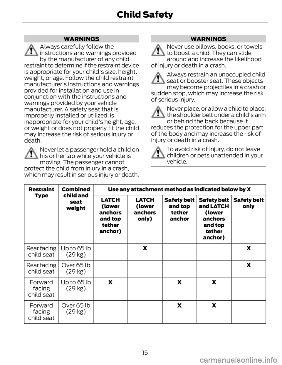 FORD FUSION HYBRID 2014 User Guide WARNINGS
Always carefully follow the
instructions and warnings provided
by the manufacturer of any child
restraint to determine if the restraint device
is appropriate for your child's size, height FORD FUSION HYBRID 2014 User Guide WARNINGS
Always carefully follow the
instructions and warnings provided
by the manufacturer of any child
restraint to determine if the restraint device
is appropriate for your child's size, height