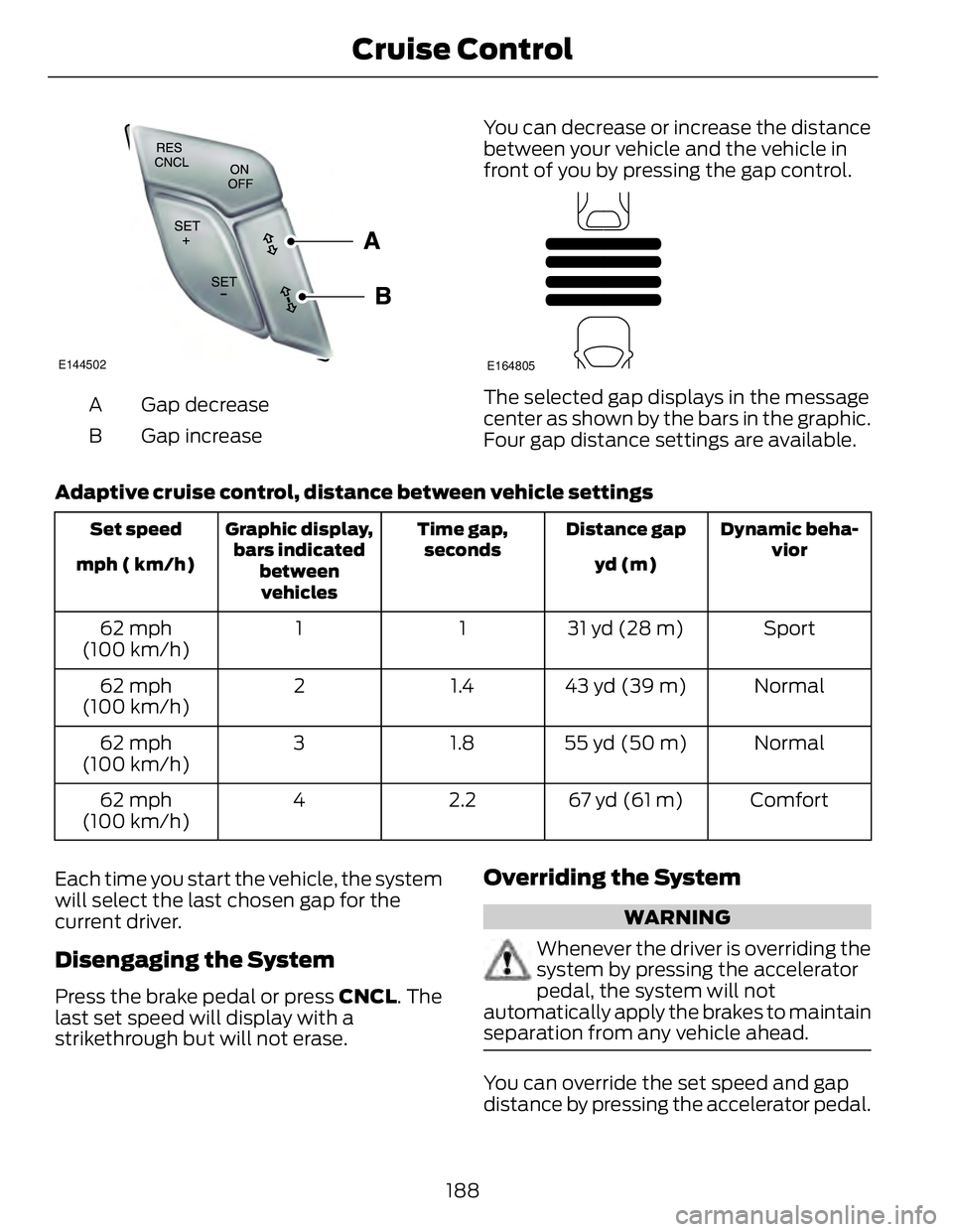 FORD FUSION HYBRID 2014 Owners Manual E144502
Gap decreaseA
Gap increaseB You can decrease or increase the distance
between your vehicle and the vehicle in
front of you by pressing the gap control. E164805
The selected gap displays in the FORD FUSION HYBRID 2014 Owners Manual E144502
Gap decreaseA
Gap increaseB You can decrease or increase the distance
between your vehicle and the vehicle in
front of you by pressing the gap control. E164805
The selected gap displays in the