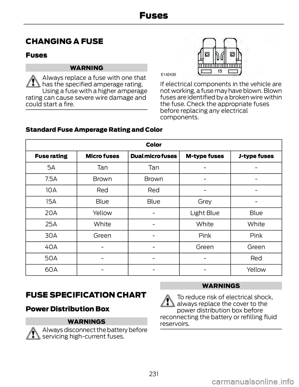 FORD FUSION HYBRID 2014 Owners Manual CHANGING A FUSE Fuses WARNING
Always replace a fuse with one that
has the specified amperage rating.
Using a fuse with a higher amperage
rating can cause severe wire damage and
could start a fire. E14 FORD FUSION HYBRID 2014 Owners Manual CHANGING A FUSE Fuses WARNING
Always replace a fuse with one that
has the specified amperage rating.
Using a fuse with a higher amperage
rating can cause severe wire damage and
could start a fire. E14