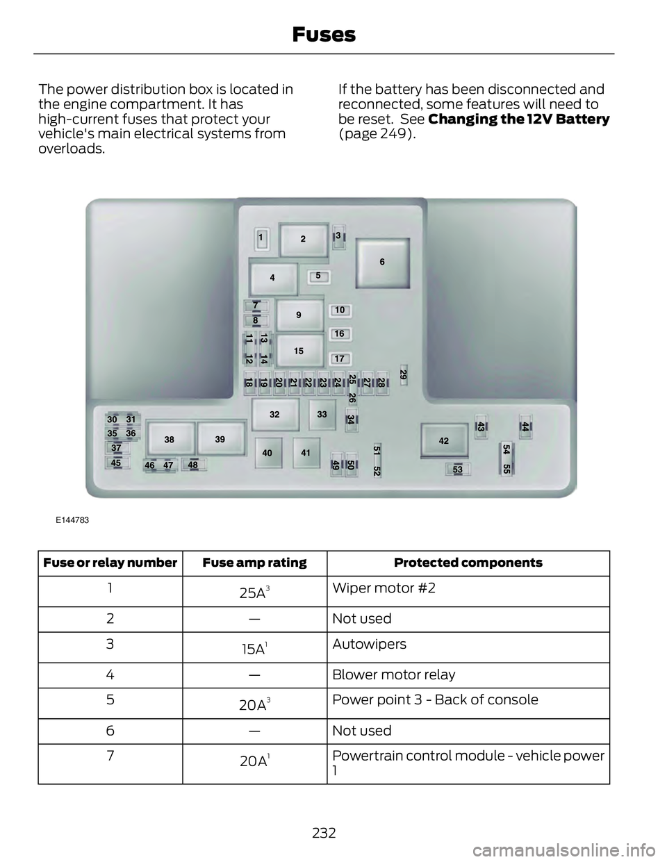 FORD FUSION HYBRID 2014 Owners Manual The power distribution box is located in
the engine compartment. It has
high-current fuses that protect your
vehicle's main electrical systems from
overloads. If the battery has been disconnected FORD FUSION HYBRID 2014 Owners Manual The power distribution box is located in
the engine compartment. It has
high-current fuses that protect your
vehicle's main electrical systems from
overloads. If the battery has been disconnected