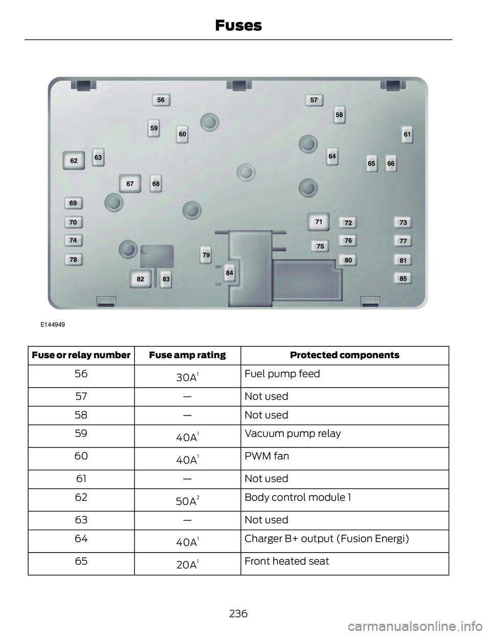 FORD FUSION HYBRID 2014 Owners Manual E144949
Protected componentsFuse amp ratingFuse or relay number
Fuel pump feed
30A 1
56
Not used—57
Not used—58
Vacuum pump relay
40A 1
59
PWM fan
40A 1
60
Not used—61
Body control module 1
50A FORD FUSION HYBRID 2014 Owners Manual E144949
Protected componentsFuse amp ratingFuse or relay number
Fuel pump feed
30A 1
56
Not used—57
Not used—58
Vacuum pump relay
40A 1
59
PWM fan
40A 1
60
Not used—61
Body control module 1
50A