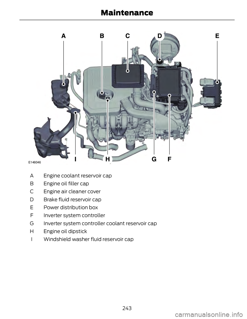 FORD FUSION HYBRID 2014 Owners Manual E146046
Engine coolant reservoir capA
Engine oil filler capB
Engine air cleaner coverC
Brake fluid reservoir capD
Power distribution boxE
Inverter system controllerF
Inverter system controller coolant FORD FUSION HYBRID 2014 Owners Manual E146046
Engine coolant reservoir capA
Engine oil filler capB
Engine air cleaner coverC
Brake fluid reservoir capD
Power distribution boxE
Inverter system controllerF
Inverter system controller coolant