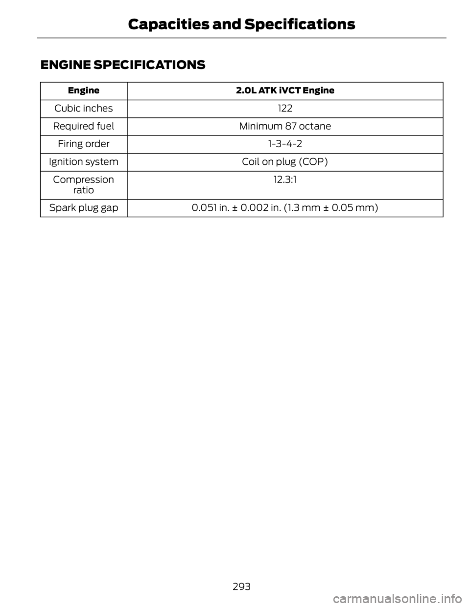 FORD FUSION HYBRID 2014 Owners Manual ENGINE SPECIFICATIONS 2.0L ATK iVCT EngineEngine
122Cubic inches
Minimum 87 octaneRequired fuel
1-3-4-2Firing order
Coil on plug (COP)Ignition system
12.3:1Compression
ratio
0.051 in. ± 0.002 in. (1. FORD FUSION HYBRID 2014 Owners Manual ENGINE SPECIFICATIONS 2.0L ATK iVCT EngineEngine
122Cubic inches
Minimum 87 octaneRequired fuel
1-3-4-2Firing order
Coil on plug (COP)Ignition system
12.3:1Compression
ratio
0.051 in. ± 0.002 in. (1.