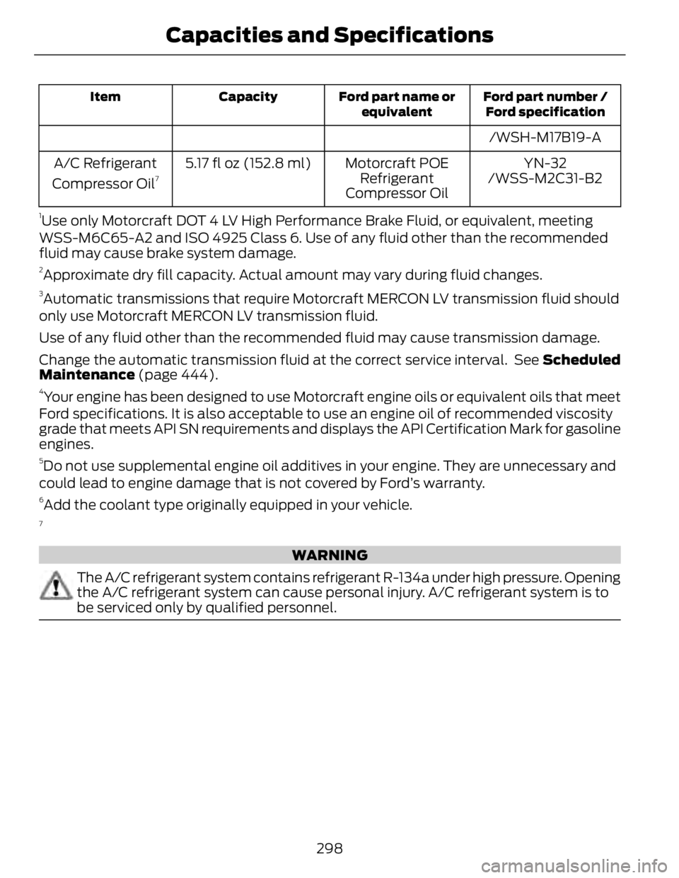 FORD FUSION HYBRID 2014 Owners Manual Ford part number /
Ford specificationFord part name or
equivalentCapacityItem
/WSH-M17B19-A
YN-32Motorcraft POE
Refrigerant
Compressor Oil5.17 fl oz (152.8 ml)A/C Refrigerant
Compressor Oil 7
/WSS-M2C FORD FUSION HYBRID 2014 Owners Manual Ford part number /
Ford specificationFord part name or
equivalentCapacityItem
/WSH-M17B19-A
YN-32Motorcraft POE
Refrigerant
Compressor Oil5.17 fl oz (152.8 ml)A/C Refrigerant
Compressor Oil 7
/WSS-M2C