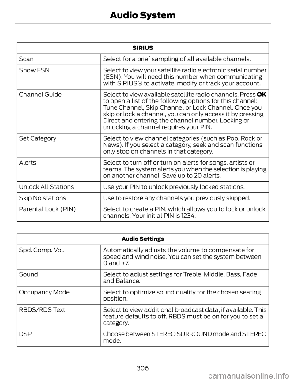 FORD FUSION HYBRID 2014 Owners Manual SIRIUS
Select for a brief sampling of all available channels.Scan
Select to view your satellite radio electronic serial number
(ESN). You will need this number when communicating
with SIRIUS® to acti FORD FUSION HYBRID 2014 Owners Manual SIRIUS
Select for a brief sampling of all available channels.Scan
Select to view your satellite radio electronic serial number
(ESN). You will need this number when communicating
with SIRIUS® to acti
