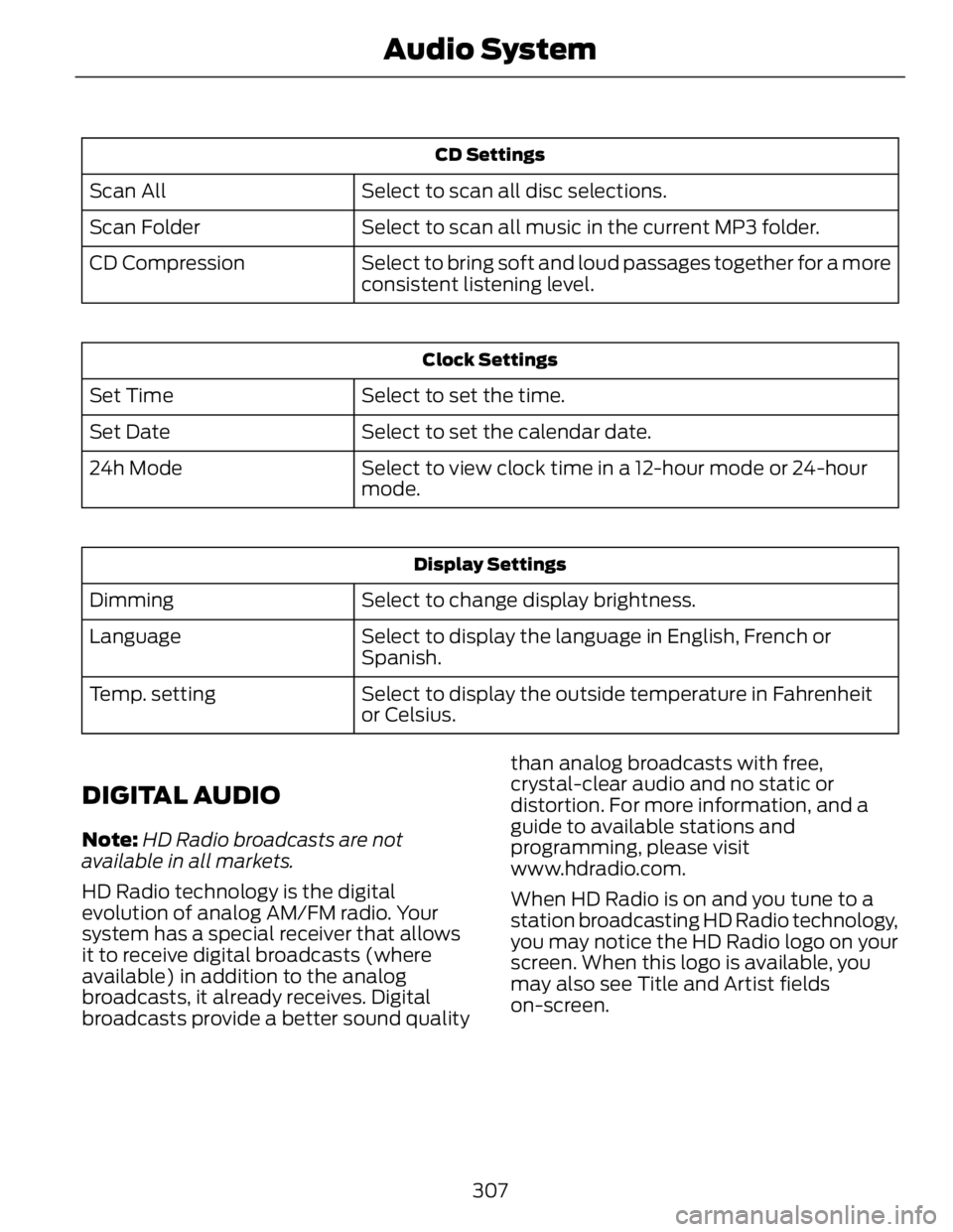 FORD FUSION HYBRID 2014 Owners Manual CD Settings
Select to scan all disc selections.Scan All
Select to scan all music in the current MP3 folder.Scan Folder
Select to bring soft and loud passages together for a more
consistent listening l FORD FUSION HYBRID 2014 Owners Manual CD Settings
Select to scan all disc selections.Scan All
Select to scan all music in the current MP3 folder.Scan Folder
Select to bring soft and loud passages together for a more
consistent listening l