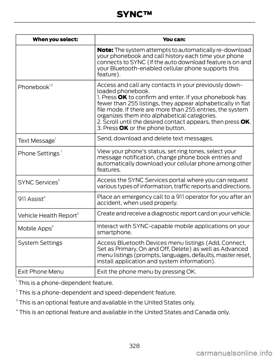 FORD FUSION HYBRID 2014 Owners Manual You can:When you select:
Note: The system attempts to automatically re-download
your phonebook and call history each time your phone
connects to SYNC (if the auto download feature is on and
your Blue FORD FUSION HYBRID 2014 Owners Manual You can:When you select:
Note: The system attempts to automatically re-download
your phonebook and call history each time your phone
connects to SYNC (if the auto download feature is on and
your Blue