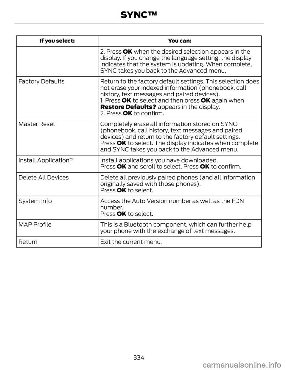 FORD FUSION HYBRID 2014 Owners Manual You can:If you select:
2. Press OK when the desired selection appears in the
display. If you change the language setting, the display
indicates that the system is updating. When complete,
SYNC takes FORD FUSION HYBRID 2014 Owners Manual You can:If you select:
2. Press OK when the desired selection appears in the
display. If you change the language setting, the display
indicates that the system is updating. When complete,
SYNC takes