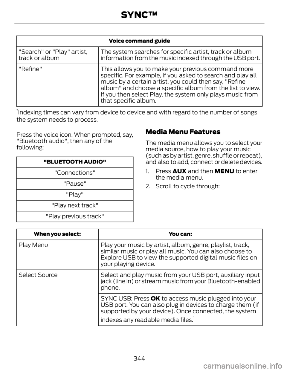 FORD FUSION HYBRID 2014 Owners Manual Voice command guide
The system searches for specific artist, track or album
information from the music indexed through the USB port."Search" or "Play" artist,
track or album
This allow FORD FUSION HYBRID 2014 Owners Manual Voice command guide
The system searches for specific artist, track or album
information from the music indexed through the USB port."Search" or "Play" artist,
track or album
This allow