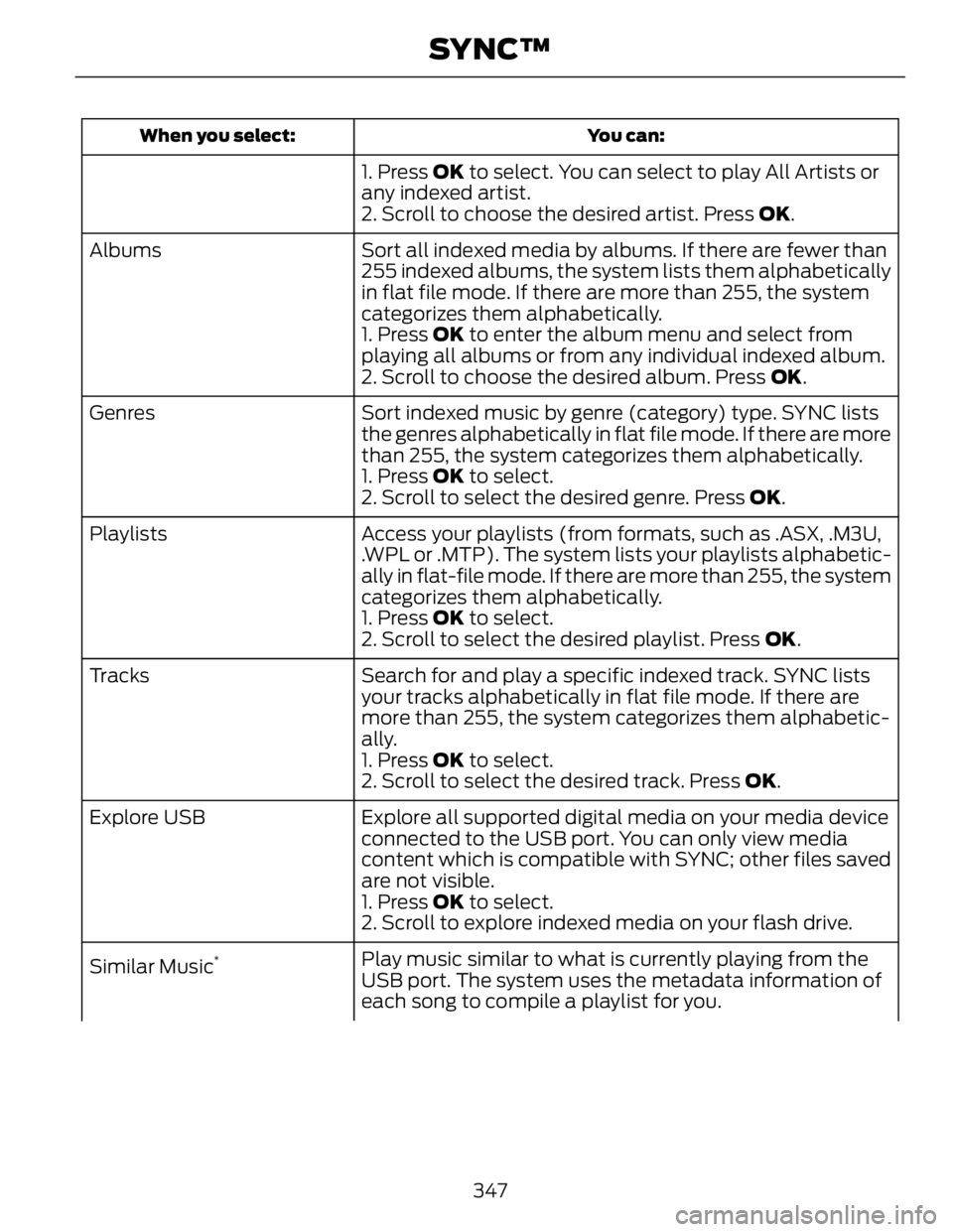 FORD FUSION HYBRID 2014 Owners Manual You can:When you select:
1. Press OK to select. You can select to play All Artists or
any indexed artist.
2. Scroll to choose the desired artist. Press OK .
Sort all indexed media by albums. If the FORD FUSION HYBRID 2014 Owners Manual You can:When you select:
1. Press OK to select. You can select to play All Artists or
any indexed artist.
2. Scroll to choose the desired artist. Press OK .
Sort all indexed media by albums. If the