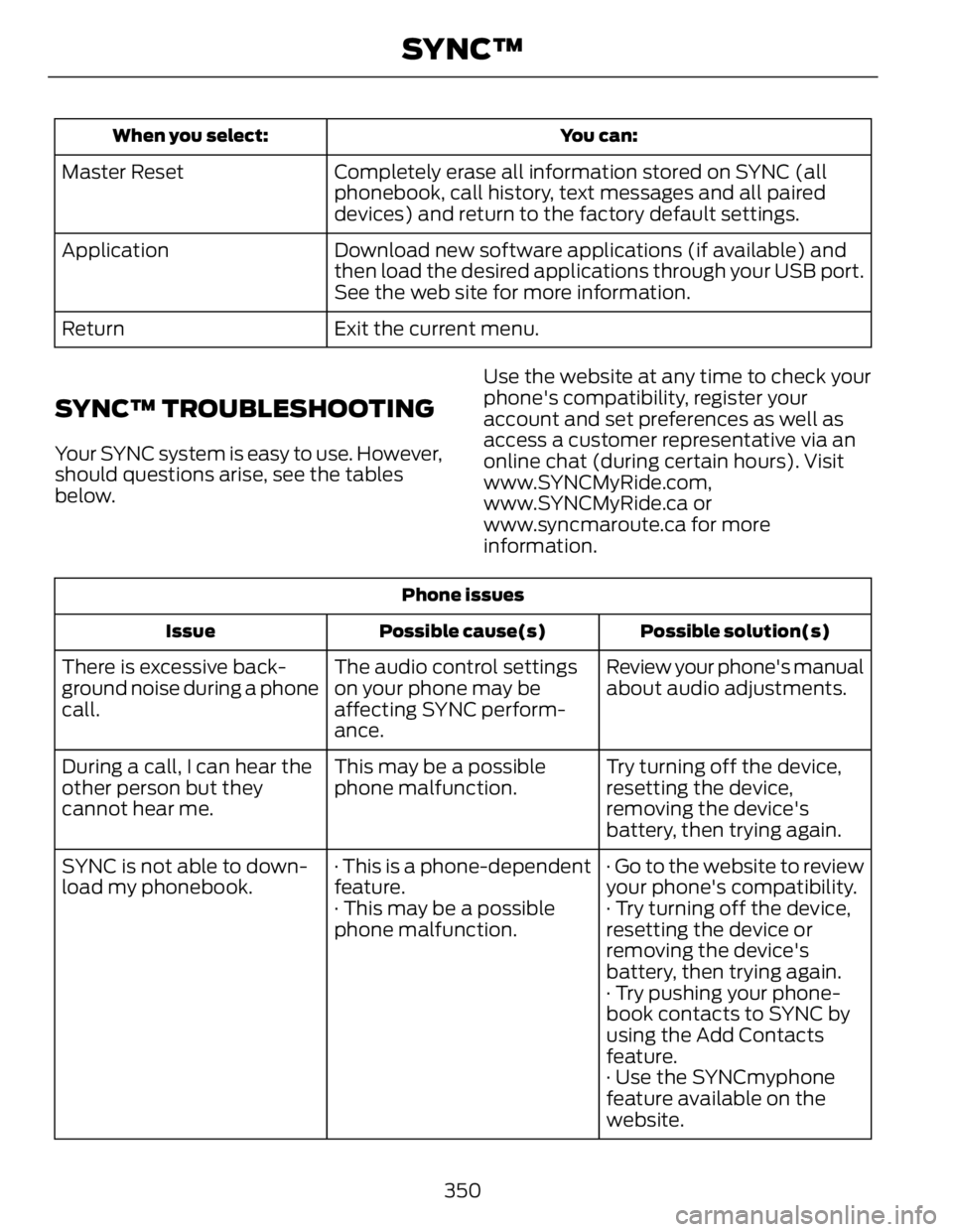 FORD FUSION HYBRID 2014 Owners Manual You can:When you select:
Completely erase all information stored on SYNC (all
phonebook, call history, text messages and all paired
devices) and return to the factory default settings.Master Reset
Dow FORD FUSION HYBRID 2014 Owners Manual You can:When you select:
Completely erase all information stored on SYNC (all
phonebook, call history, text messages and all paired
devices) and return to the factory default settings.Master Reset
Dow