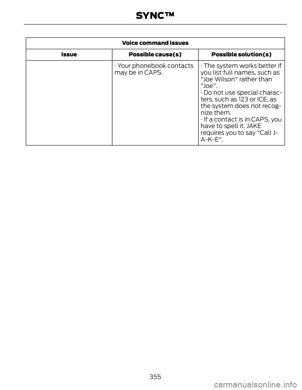 FORD FUSION HYBRID 2014 Owners Manual Voice command issues
Possible solution(s)Possible cause(s)Issue
· The system works better if
you list full names, such as
"Joe Wilson" rather than
"Joe".· Your phonebook contacts
may FORD FUSION HYBRID 2014 Owners Manual Voice command issues
Possible solution(s)Possible cause(s)Issue
· The system works better if
you list full names, such as
"Joe Wilson" rather than
"Joe".· Your phonebook contacts
may