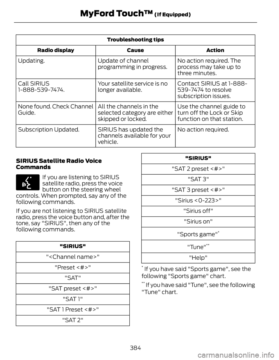 FORD FUSION HYBRID 2014 Owners Manual Troubleshooting tips
ActionCauseRadio display
No action required. The
process may take up to
three minutes.Update of channel
programming in progress.Updating.
Contact SIRIUS at 1-888-
539-7474 to reso FORD FUSION HYBRID 2014 Owners Manual Troubleshooting tips
ActionCauseRadio display
No action required. The
process may take up to
three minutes.Update of channel
programming in progress.Updating.
Contact SIRIUS at 1-888-
539-7474 to reso