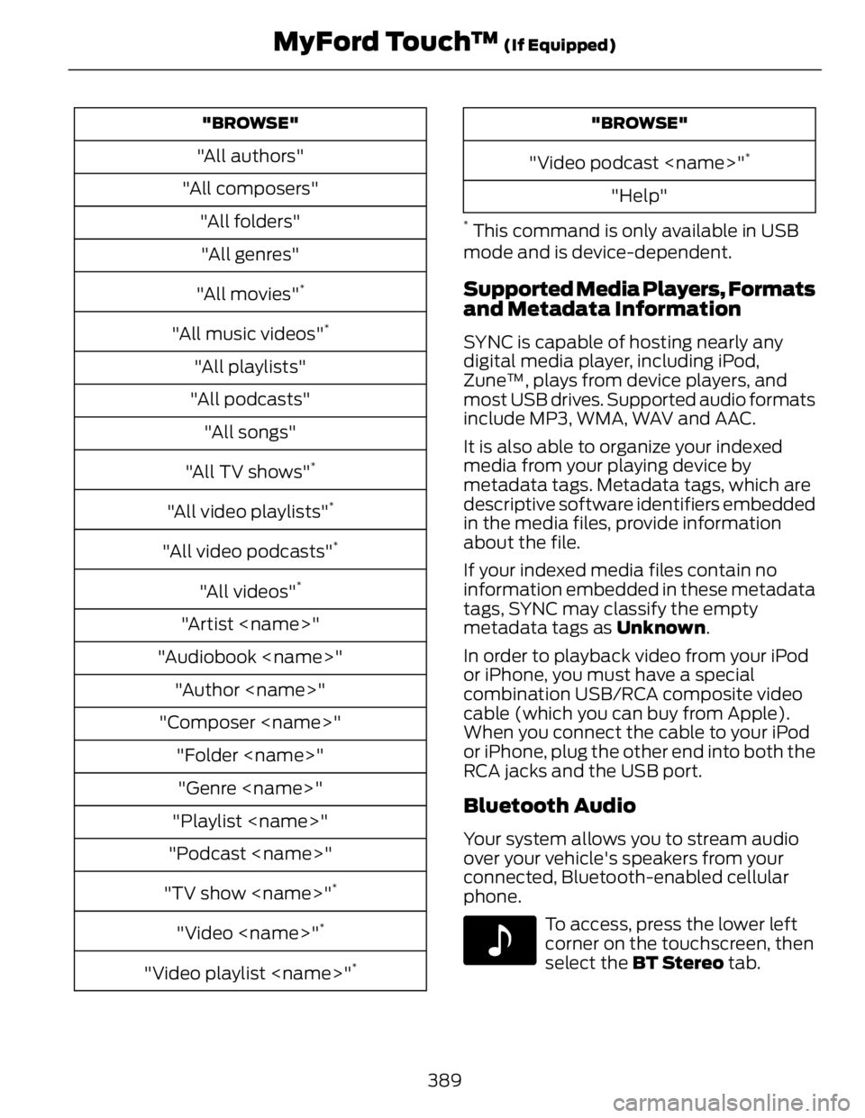 FORD FUSION HYBRID 2014 User Guide "BROWSE"
"All authors"
"All composers"
"All folders"
"All genres"
"All movies" *
"All music videos" *
"All playlists"
"All podcasts& FORD FUSION HYBRID 2014 User Guide "BROWSE"
"All authors"
"All composers"
"All folders"
"All genres"
"All movies" *
"All music videos" *
"All playlists"
"All podcasts&