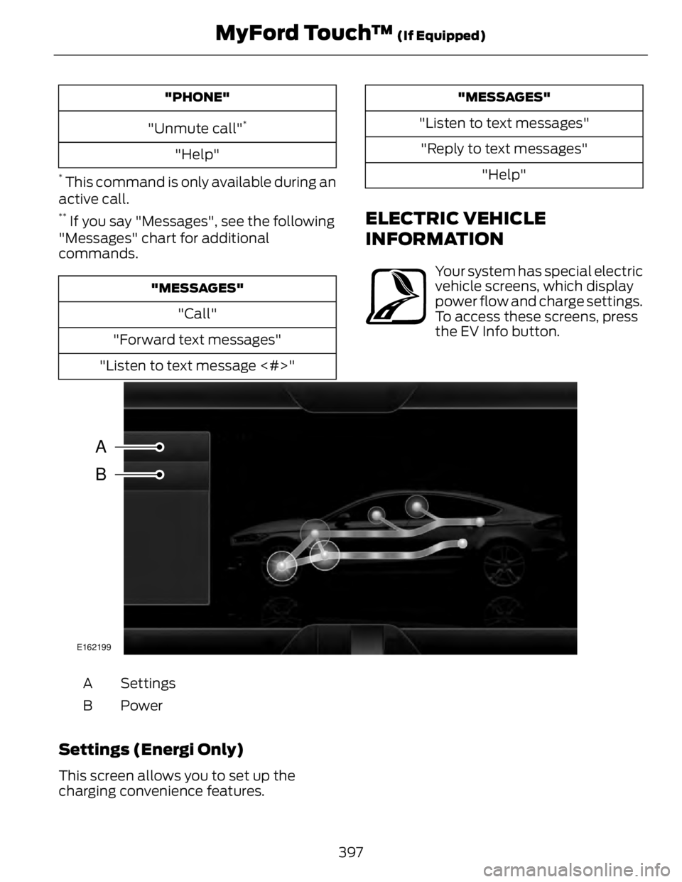 FORD FUSION HYBRID 2014 Owners Manual "PHONE"
"Unmute call" *
"Help"*
This command is only available during an
active call. **
If you say "Messages", see the following
"Messages" chart for additio FORD FUSION HYBRID 2014 Owners Manual "PHONE"
"Unmute call" *
"Help"*
This command is only available during an
active call. **
If you say "Messages", see the following
"Messages" chart for additio