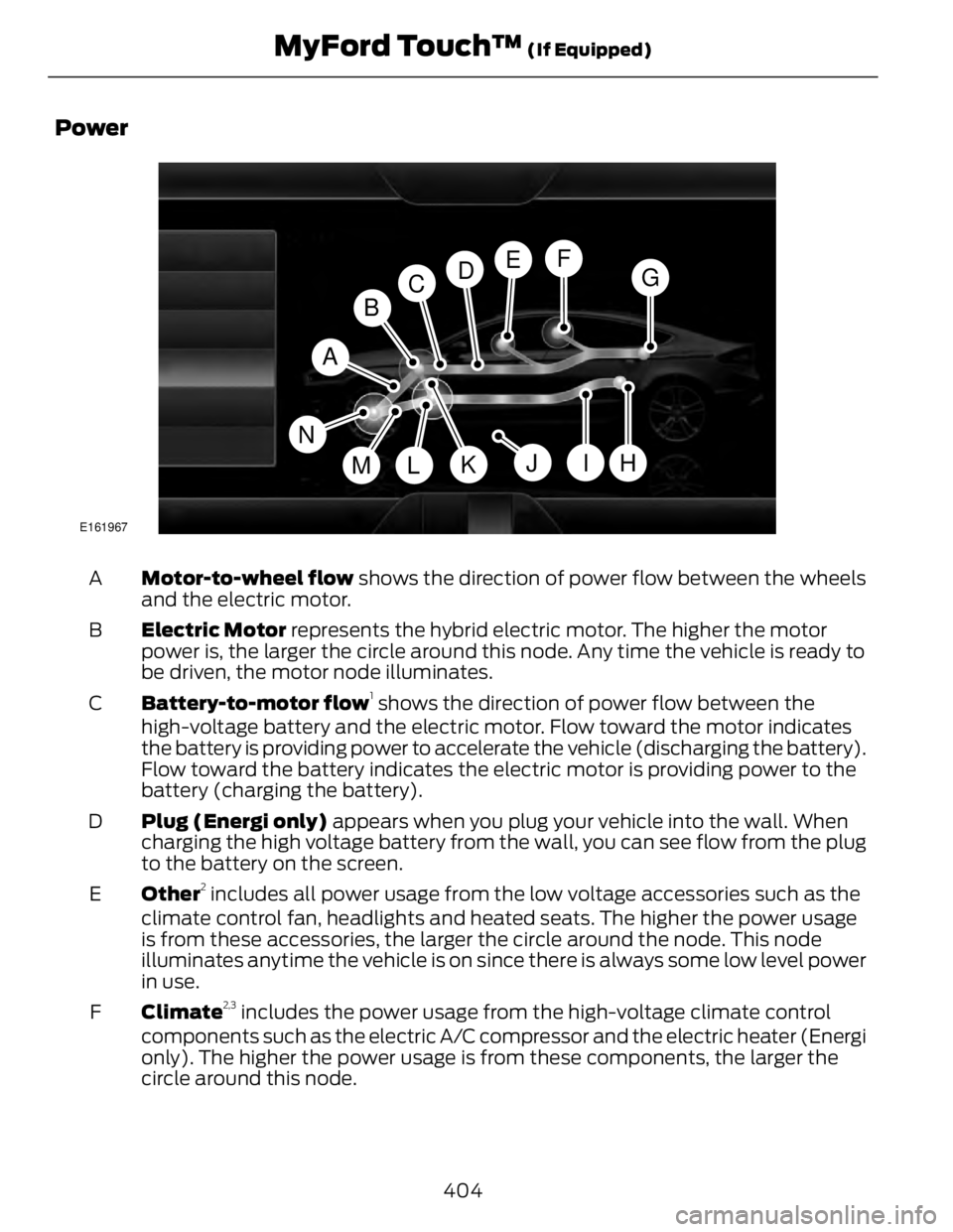 FORD FUSION HYBRID 2014  Owners Manual Power
A
HD
GE F
B C
I
K
M L JE161967
NMotor-to-wheel flow  shows the direction of power flow between the wheels
and the electric motor.A
Electric Motor  represents the hybrid electric motor. The highe