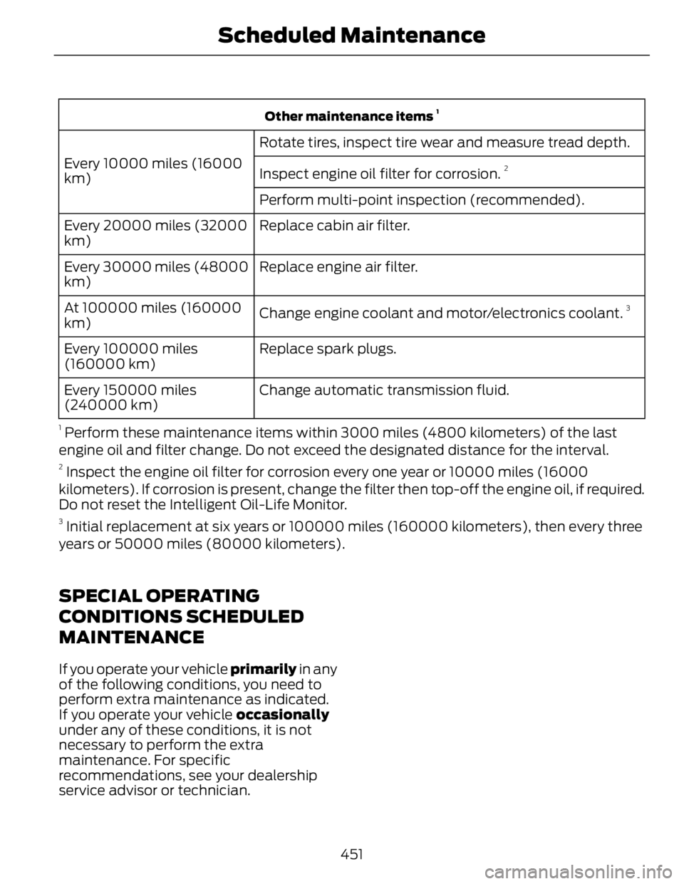 FORD FUSION HYBRID 2014 Owners Manual Other maintenance items 1
Rotate tires, inspect tire wear and measure tread depth.
Every 10000 miles (16000
km) Inspect engine oil filter for corrosion. 2
Perform multi-point inspection (recommended) FORD FUSION HYBRID 2014 Owners Manual Other maintenance items 1
Rotate tires, inspect tire wear and measure tread depth.
Every 10000 miles (16000
km) Inspect engine oil filter for corrosion. 2
Perform multi-point inspection (recommended)