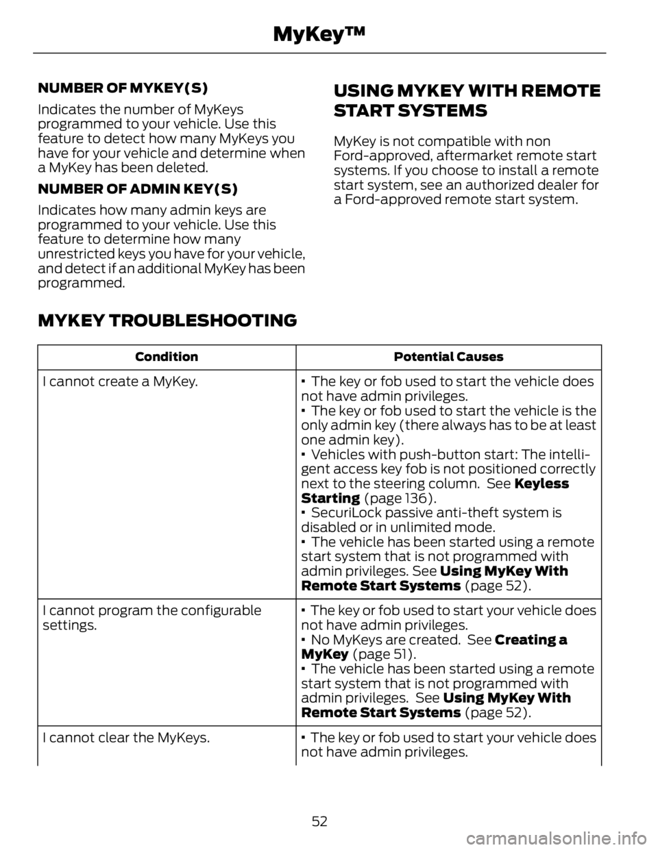 FORD FUSION HYBRID 2014 Workshop Manual NUMBER OF MYKEY(S)
Indicates the number of MyKeys
programmed to your vehicle. Use this
feature to detect how many MyKeys you
have for your vehicle and determine when
a MyKey has been deleted.
NUMBER O FORD FUSION HYBRID 2014 Workshop Manual NUMBER OF MYKEY(S)
Indicates the number of MyKeys
programmed to your vehicle. Use this
feature to detect how many MyKeys you
have for your vehicle and determine when
a MyKey has been deleted.
NUMBER O