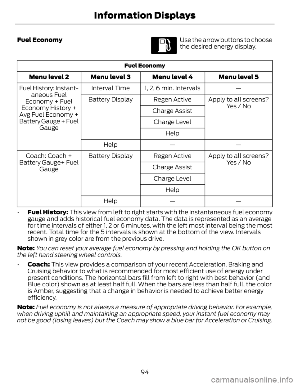 FORD FUSION HYBRID 2014 Owners Manual Fuel Economy E144640
Use the arrow buttons to choose
the desired energy display.Fuel Economy
Menu level 5Menu level 4Menu level 3Menu level 2
—1, 2, 6 min. IntervalsInterval TimeFuel History: Instan FORD FUSION HYBRID 2014 Owners Manual Fuel Economy E144640
Use the arrow buttons to choose
the desired energy display.Fuel Economy
Menu level 5Menu level 4Menu level 3Menu level 2
—1, 2, 6 min. IntervalsInterval TimeFuel History: Instan