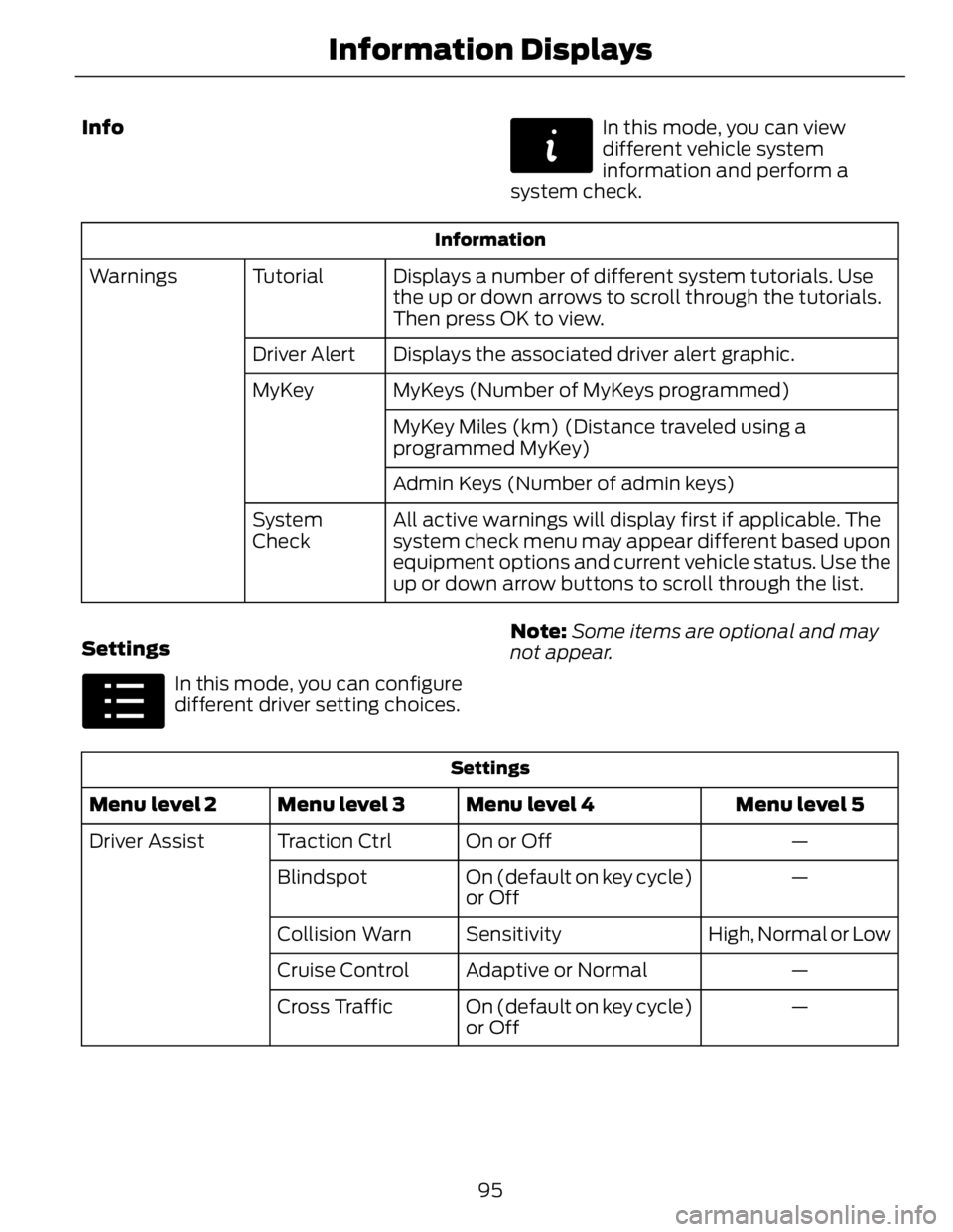 FORD FUSION HYBRID 2014 Owners Manual Info E144642
In this mode, you can view
different vehicle system
information and perform a
system check.Information
Displays a number of different system tutorials. Use
the up or down arrows to scroll FORD FUSION HYBRID 2014 Owners Manual Info E144642
In this mode, you can view
different vehicle system
information and perform a
system check.Information
Displays a number of different system tutorials. Use
the up or down arrows to scroll