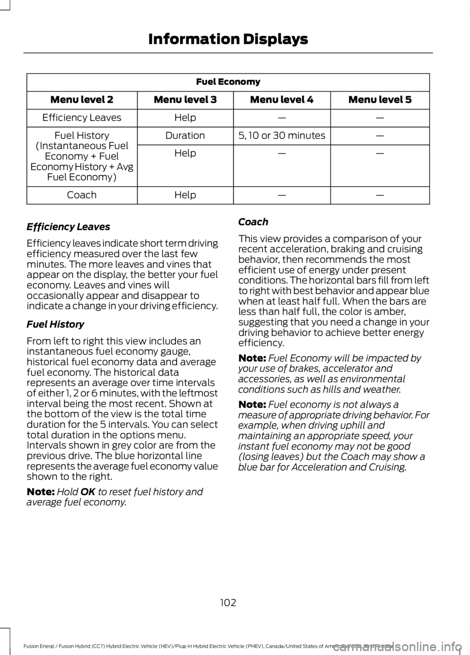 FORD FUSION HYBRID 2017  Owners Manual Fuel Economy
Menu level 5Menu level 4Menu level 3Menu level 2
——HelpEfficiency Leaves
—5, 10 or 30 minutesDurationFuel History(Instantaneous FuelEconomy + FuelEconomy History + AvgFuel Economy)
