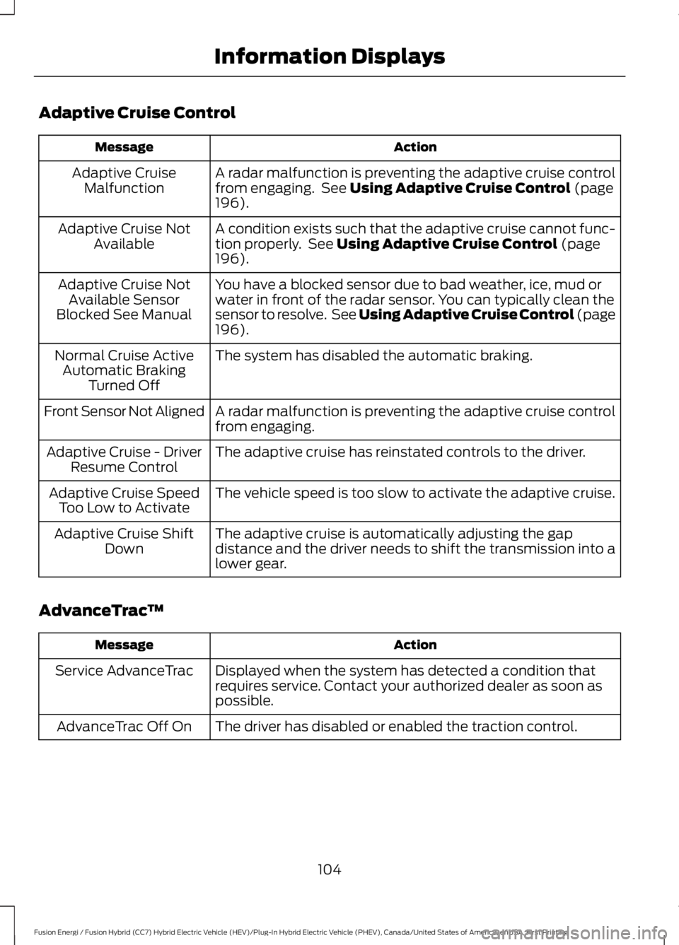 FORD FUSION HYBRID 2017 Owners Manual Adaptive Cruise Control
ActionMessage
A radar malfunction is preventing the adaptive cruise controlfrom engaging. See Using Adaptive Cruise Control (page196).
Adaptive CruiseMalfunction
A condition e FORD FUSION HYBRID 2017 Owners Manual Adaptive Cruise Control
ActionMessage
A radar malfunction is preventing the adaptive cruise controlfrom engaging. See Using Adaptive Cruise Control (page196).
Adaptive CruiseMalfunction
A condition e
