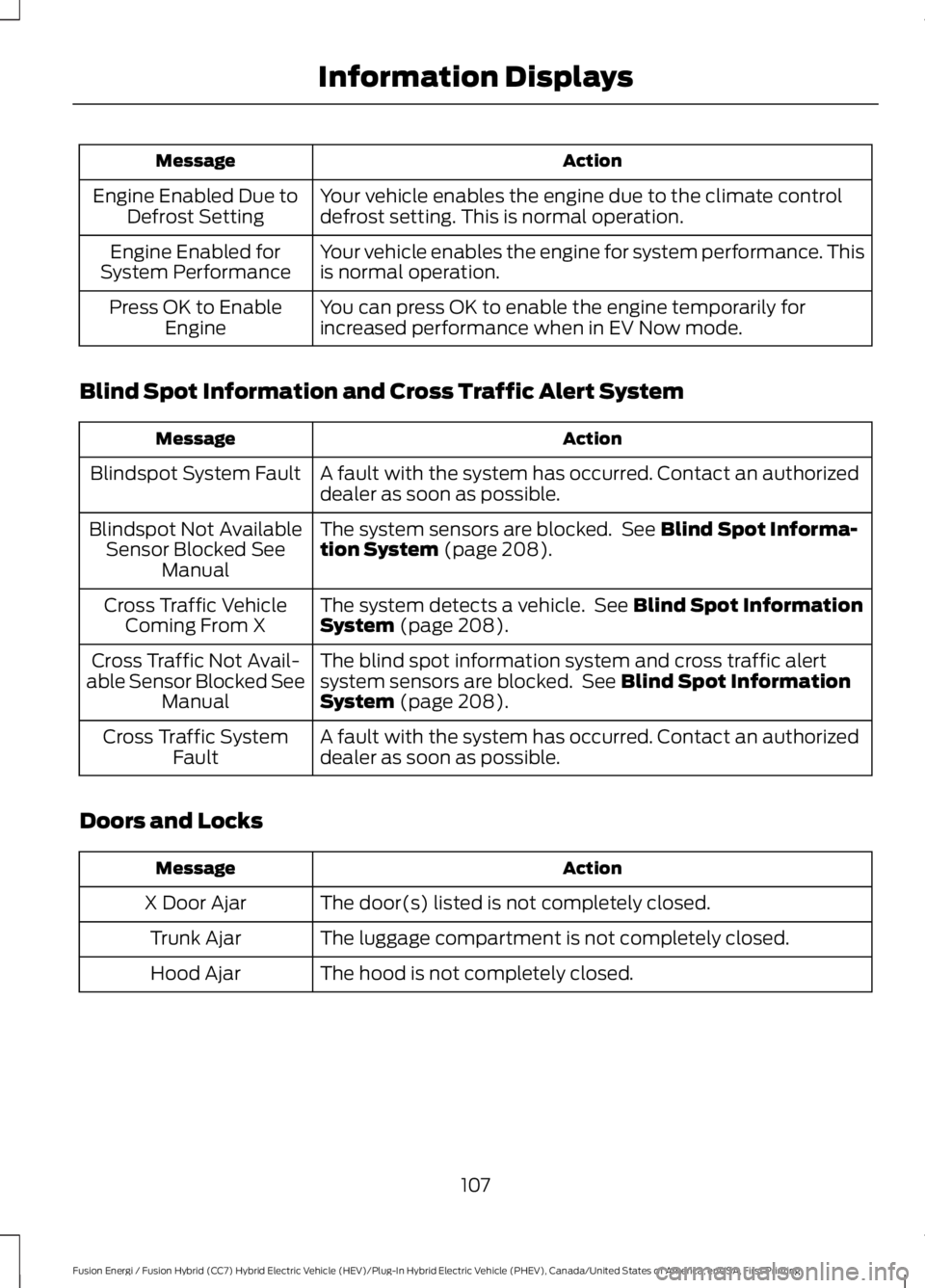 FORD FUSION HYBRID 2017 User Guide ActionMessage
Your vehicle enables the engine due to the climate controldefrost setting. This is normal operation.Engine Enabled Due toDefrost Setting
Your vehicle enables the engine for system perfor FORD FUSION HYBRID 2017 User Guide ActionMessage
Your vehicle enables the engine due to the climate controldefrost setting. This is normal operation.Engine Enabled Due toDefrost Setting
Your vehicle enables the engine for system perfor
