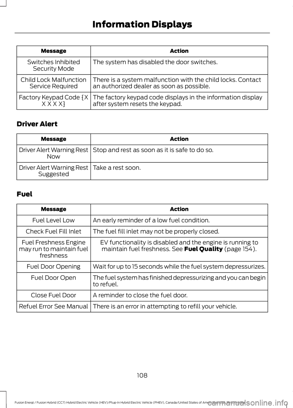 FORD FUSION HYBRID 2017 Owners Manual ActionMessage
The system has disabled the door switches.Switches InhibitedSecurity Mode
There is a system malfunction with the child locks. Contactan authorized dealer as soon as possible.Child Lock M FORD FUSION HYBRID 2017 Owners Manual ActionMessage
The system has disabled the door switches.Switches InhibitedSecurity Mode
There is a system malfunction with the child locks. Contactan authorized dealer as soon as possible.Child Lock M