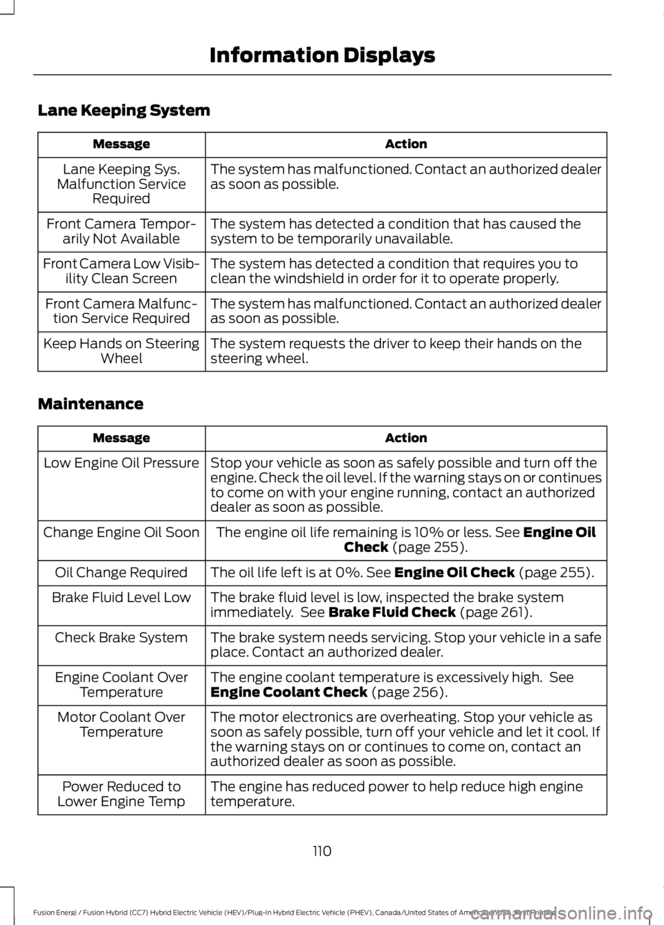 FORD FUSION HYBRID 2017  Owners Manual Lane Keeping System
ActionMessage
The system has malfunctioned. Contact an authorized dealeras soon as possible.Lane Keeping Sys.Malfunction ServiceRequired
The system has detected a condition that ha