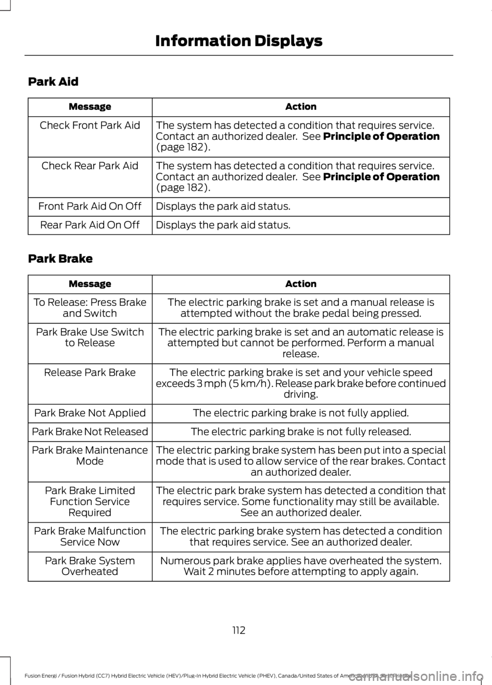 FORD FUSION HYBRID 2017  Owners Manual Park Aid
ActionMessage
The system has detected a condition that requires service.Contact an authorized dealer.  See Principle of Operation(page 182).
Check Front Park Aid
The system has detected a con