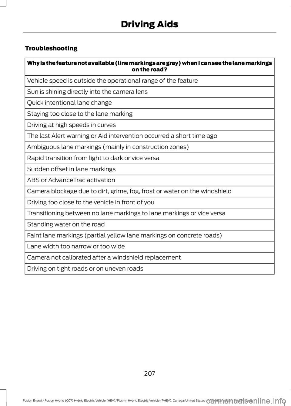 FORD FUSION HYBRID 2017 Owners Manual Troubleshooting
Why is the feature not available (line markings are gray) when I can see the lane markingson the road?
Vehicle speed is outside the operational range of the feature
Sun is shining dire FORD FUSION HYBRID 2017 Owners Manual Troubleshooting
Why is the feature not available (line markings are gray) when I can see the lane markingson the road?
Vehicle speed is outside the operational range of the feature
Sun is shining dire