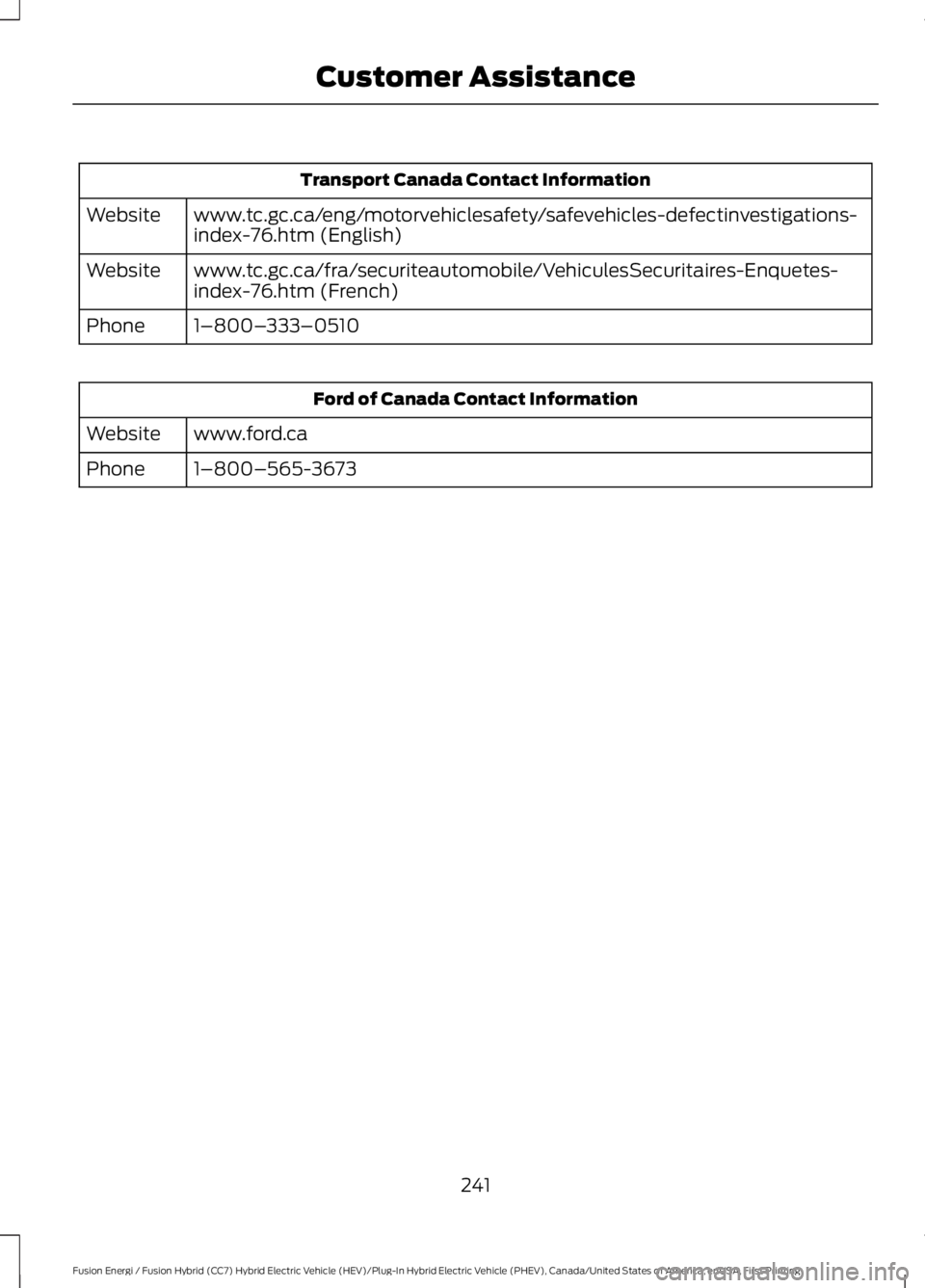 FORD FUSION HYBRID 2017 Owners Manual Transport Canada Contact Information
www.tc.gc.ca/eng/motorvehiclesafety/safevehicles-defectinvestigations-index-76.htm (English)Website
www.tc.gc.ca/fra/securiteautomobile/VehiculesSecuritaires-Enque FORD FUSION HYBRID 2017 Owners Manual Transport Canada Contact Information
www.tc.gc.ca/eng/motorvehiclesafety/safevehicles-defectinvestigations-index-76.htm (English)Website
www.tc.gc.ca/fra/securiteautomobile/VehiculesSecuritaires-Enque